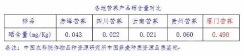 苦荞茶产地是哪里的