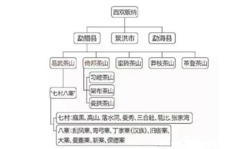 普洱茶主要产地在哪里