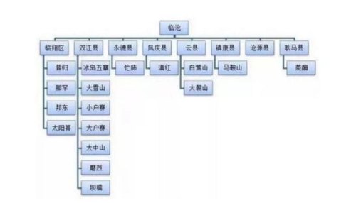 普洱茶主要产地在哪里