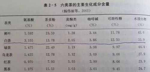 白茶会过期吗