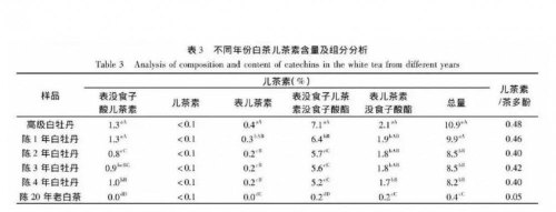 白茶会过期吗