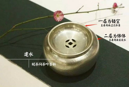 建水和茶洗有什么区别