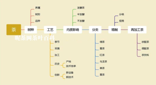 茶的分类方法及六大茶类的特点和代表茶叶