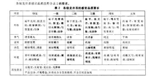 龙井茶等级划分标准