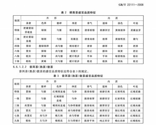 茶叶等级划分标准