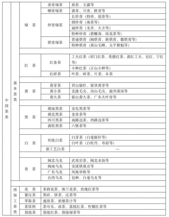 绿茶是凉性还是温性