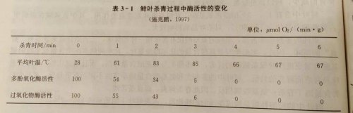 绿茶杀青温度应该在多少