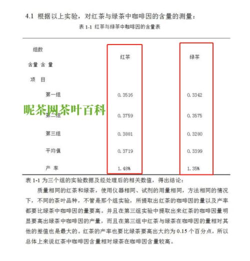 红茶和绿茶哪个容易睡不着