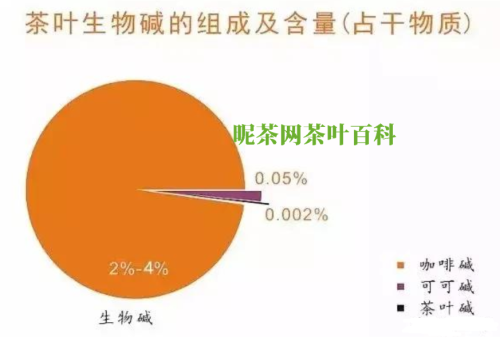 茶里面有咖啡因吗