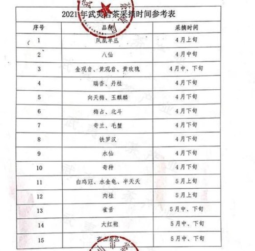 武夷岩茶是热性还是凉性