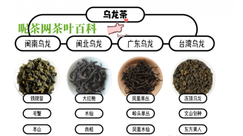 乌龙茶的品质特点及形成原因