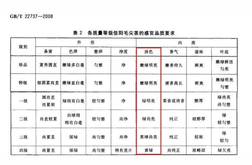 信阳毛尖怎么分辨好坏