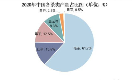 我国什么茶的品种与产量均居世界首位