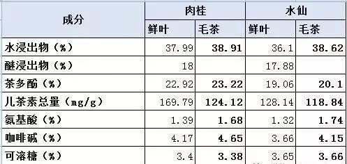 为什么说香不过肉桂醇不过水仙