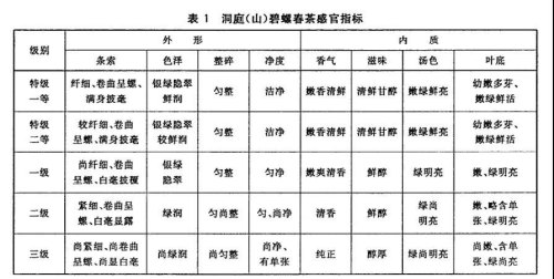 一级茶与二级茶哪个好