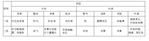 白茶的分类与等级