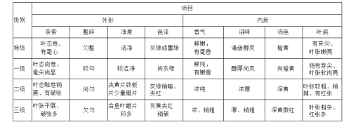 白茶的分类与等级