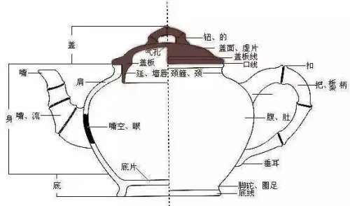 紫砂壶知识，壶盖越严密就真的好吗