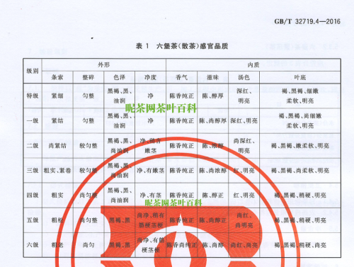 GB/T 32719.4-2016 黑茶-六堡茶-昵茶网百科