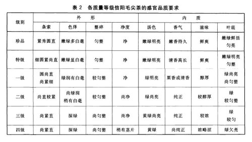 《GB/T 22737-2008信阳毛尖茶-信阳毛尖等级-昵茶网》