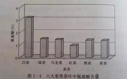 白茶为什么这么好喝