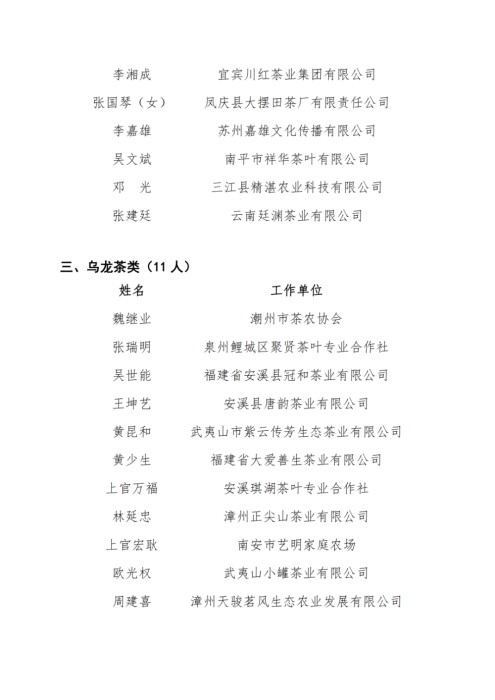 关于公布中国茶叶流通协会“国茶人物﹒制茶能手”第二批推选结果的通知