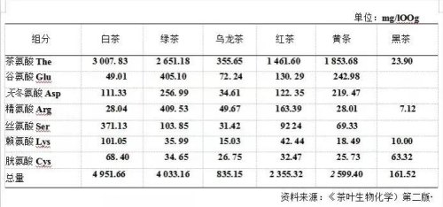 为什么建议你多喝白茶 白茶有哪些功效和作用