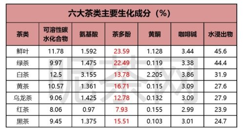 茶多酚是什么 茶多酚都有哪些作用