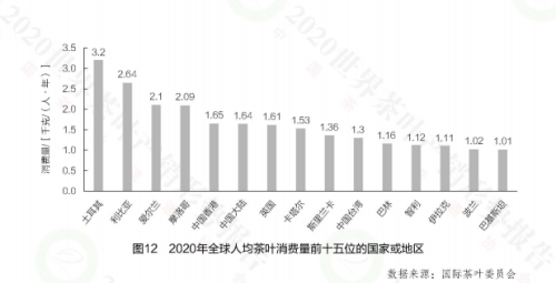 （图源国际茶叶委员会）