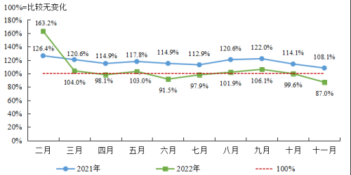 图1 样本区分月度茶青同比价格指数