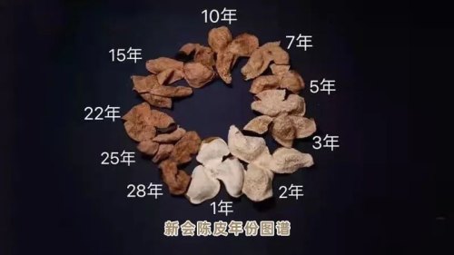 陈皮大家都认识，但你知道什么年份的陈皮性价比最高吗