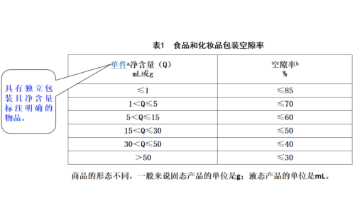 限制茶叶过度包装有关要求解读（一）