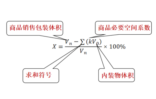 限制茶叶过度包装有关要求解读（一）