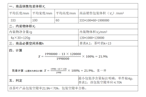 限制茶叶过度包装有关要求解读（一）