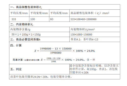 限制茶叶过度包装有关要求解读（一）