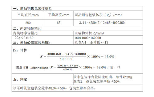 限制茶叶过度包装有关要求解读（一）