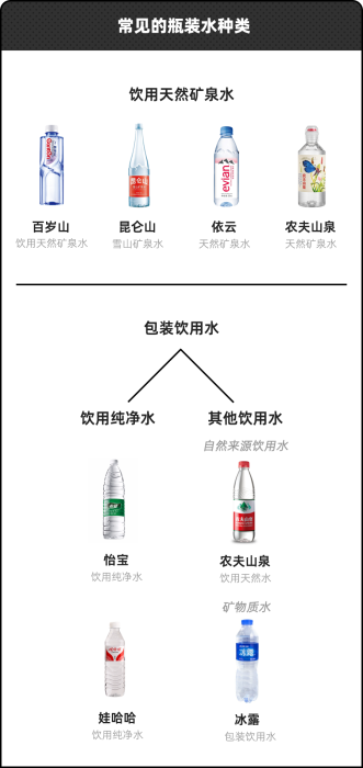 包装饮用水和饮用纯净水区别