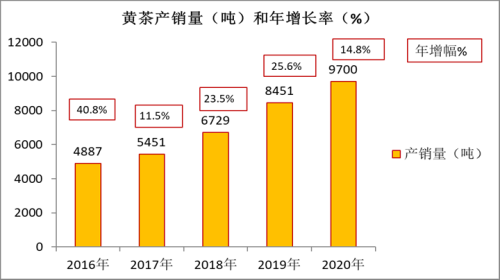 注：依据相关报告，数据整理绘图。