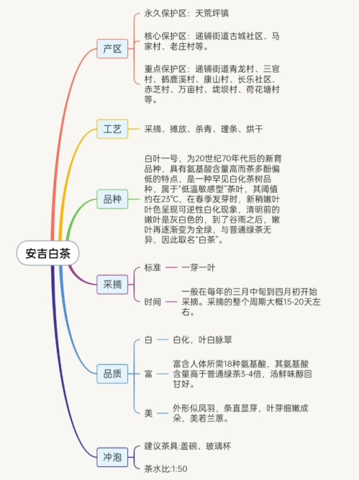 茶叶百科 | 安吉白茶介绍