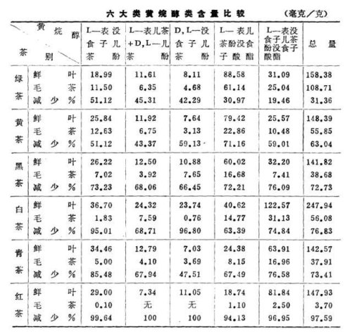 茶叶怎么命名的？六大茶类怎么来的？茶叶的分类逻辑是什么？