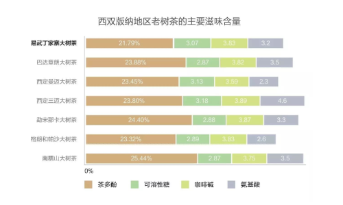 陈香 | 普洱茶为什么会随时间不断优化