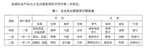 名茶鉴别｜如何区分古丈毛尖等级