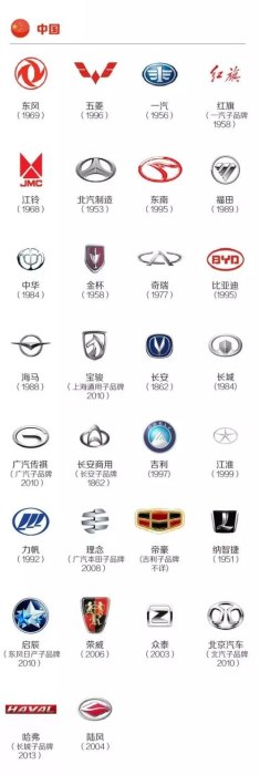 有哪些关于汽车logo的冷知识？